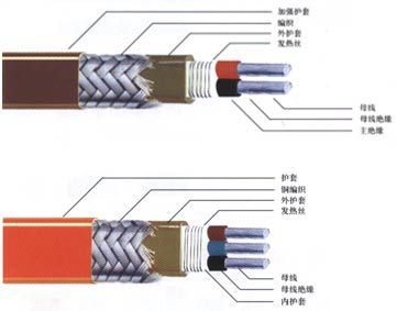 温控电缆全自动自控温